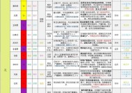 江南百景图飞花怎么样——专属珍宝天赋属性一览（探究江南百景图飞花珍宝的天赋属性）