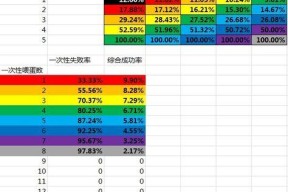 探索山海世界的镜花镜灵反喂之谜（解析游戏《山海镜花》中的反喂机制）