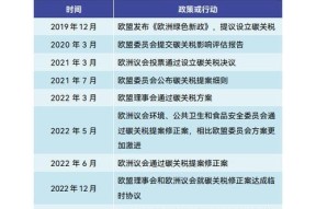 欧陆风云4吞并技巧有哪些？实用秘籍如何应用？