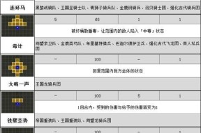 龙之谷2圣骑士与十字军比较分析（深入了解两种职业的优势和劣势）