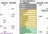 以黎明杀机附加品搭配选择攻略（如何搭配附加品提升游戏体验）