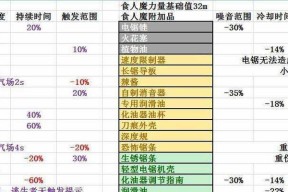 以黎明杀机附加品搭配选择攻略（如何搭配附加品提升游戏体验）