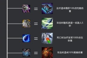 云顶之弈s8破坏者合成攻略