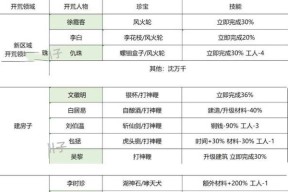 江南百景图绍兴府开荒攻略（打造最佳开荒顺序）