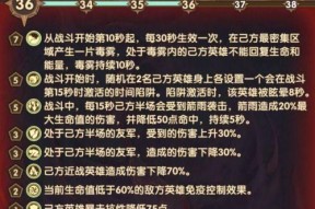 剑与远征深渊迷宫详细攻略方法（如何有效地探索深渊迷宫）