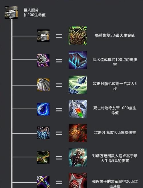 云顶之弈s8破坏者合成攻略  第1张