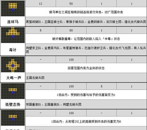 龙之谷2圣骑士与十字军比较分析（深入了解两种职业的优势和劣势）  第1张