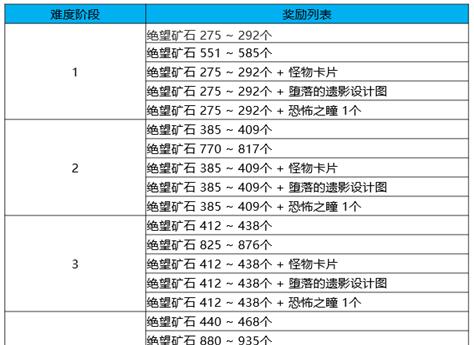 《炉石传说英雄之书》伊利丹奖励情报一览（探秘炉石传说新英雄）  第1张