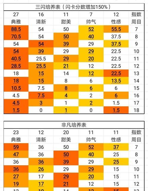 《波波攒》斗技玩法技巧详解（新手上分攻略）  第1张