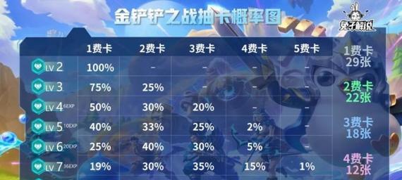 《福星神射》以金铲铲之战阵容搭配攻略（玩法解析）  第1张