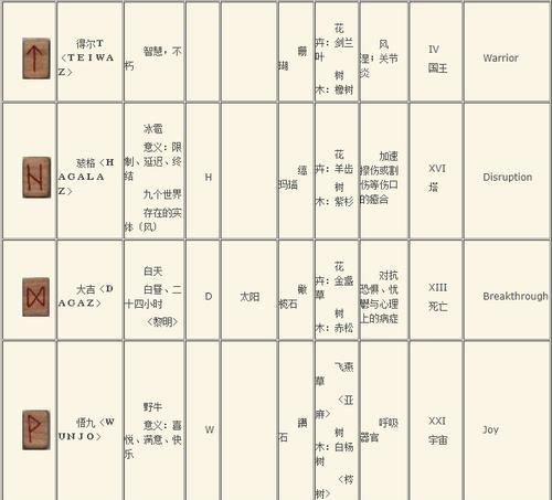 《猎魂觉醒》技能符文全解锁指南（一步步开启所有技能符文）  第1张