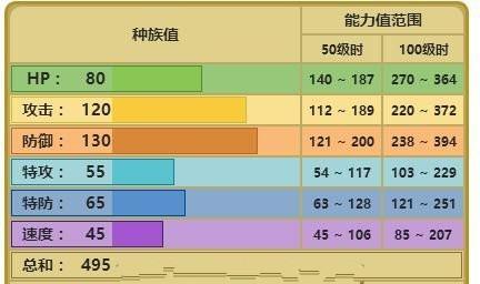 《螺旋英雄谭》R卡欧班技能属性图鉴解析（挑战极限）  第1张