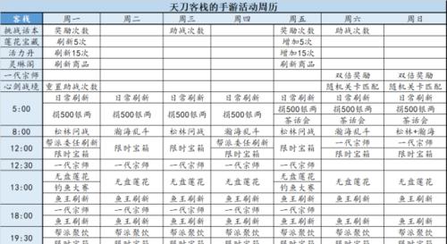 天涯明月刀帮派聚饮攻略（了解帮派聚饮奖励和玩法）  第1张