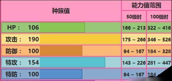 口袋妖怪（全方位攻略）  第1张