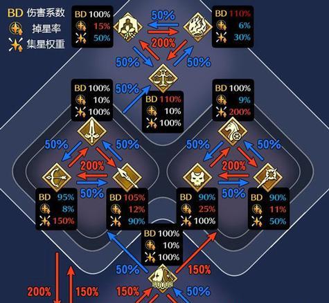 街霸对决角色定位与克制关系揭秘（解析街霸对决中角色定位和克制关系）  第1张