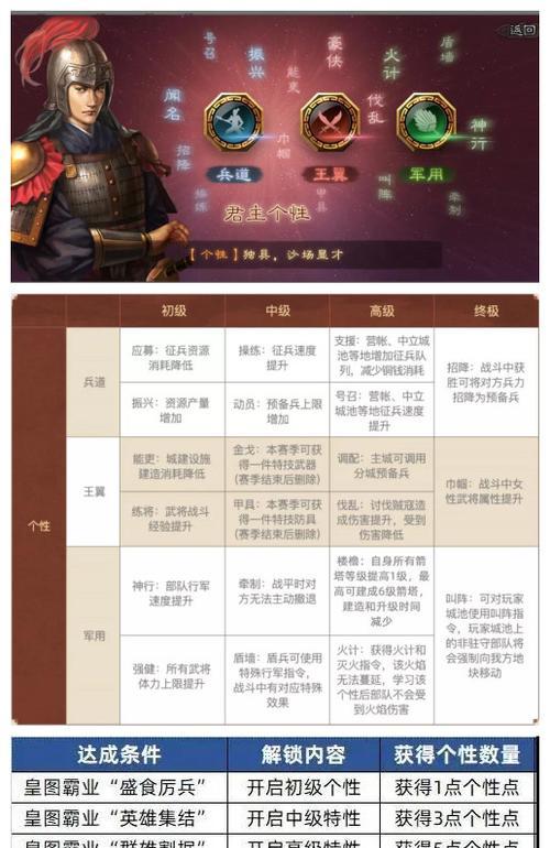 三国志12益州平定新势力攻略（征战益州）  第1张