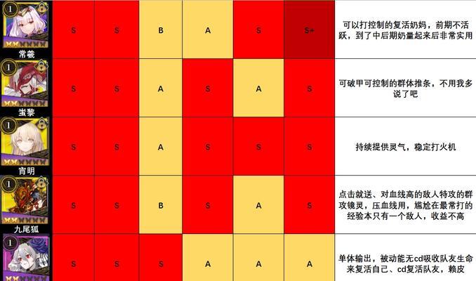 山海镜花大鵹技能全解析（探索山海奇幻世界）  第1张