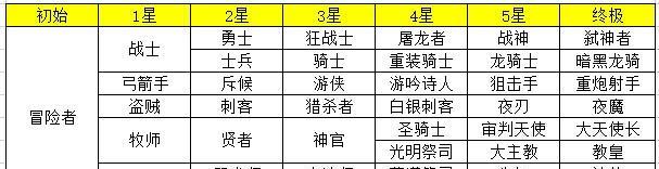 地下城堡2角色转职攻略（快速了解职业搭配）  第3张