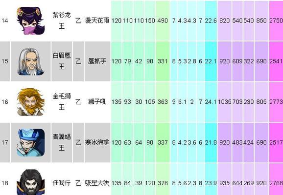 《成为大掌门甲级弟子的秘诀》（游戏中的升级攻略与技巧）  第1张