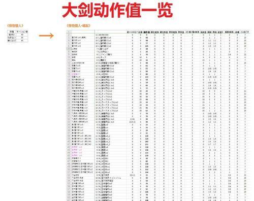 怪物猎人（破坏力十足的巨剑）  第1张