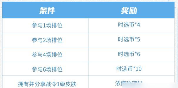 攻铩经典版宝石槽开启指南（如何开启宝石槽）  第2张