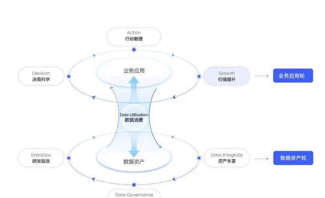 Unturned游戏中的物品收集技巧（让你收集效率更高的7个技巧）  第1张