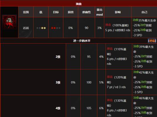 《暗黑地牢》全目标攻略（如何轻松完成游戏中所有任务）  第2张