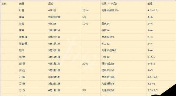 太吾绘卷武器属性分析？各属性效果如何影响游戏体验？  第1张