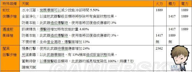 全境封锁配装配装思路玩法有哪些？如何进行详细分析？  第1张